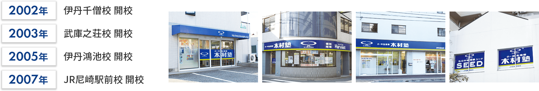 2002年　伊丹千僧校 開校／2003年　武庫之荘校 開校／2005年　伊丹鴻池校 開校／2007年　JR尼崎駅前校 開校
