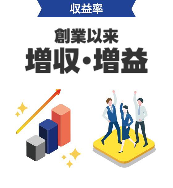 収益率 創業以来 増収・増益